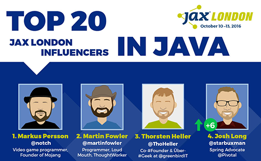 social influencers in java