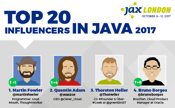 Top 20 Influencers in Java of 2017